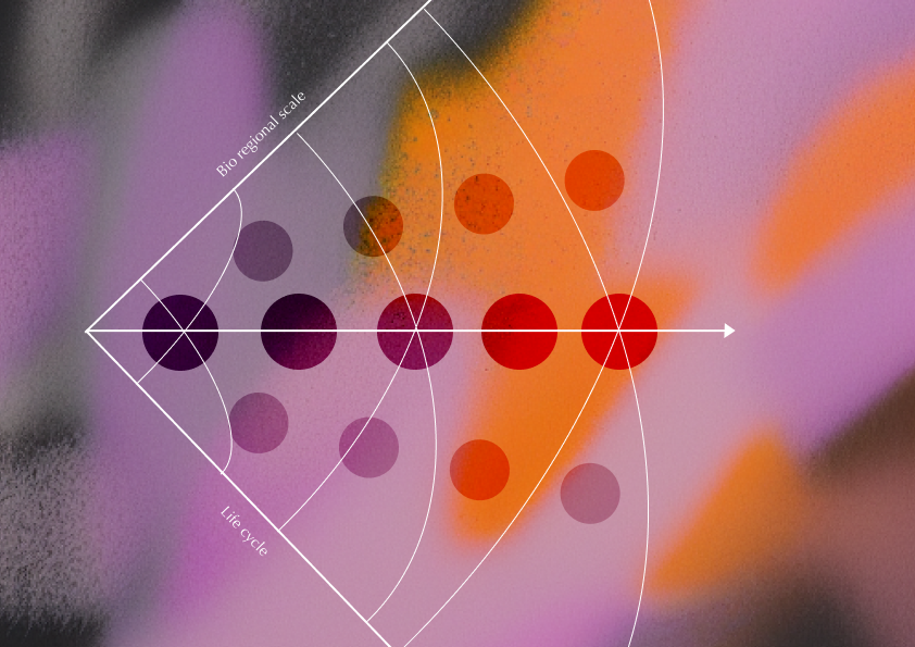 Body tracking prototypes